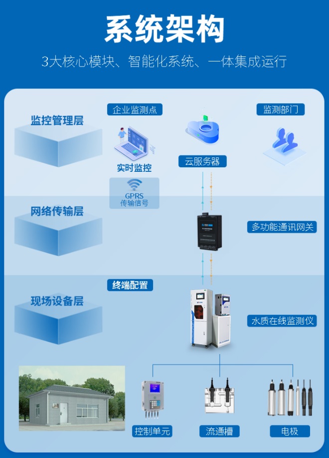 1668675546493599.jpg 系統(tǒng)架構(gòu).jpg