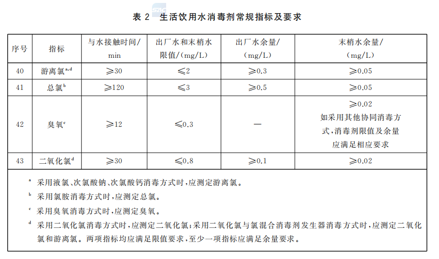 生活飲用水水質(zhì)常規(guī)指標及限值5.png