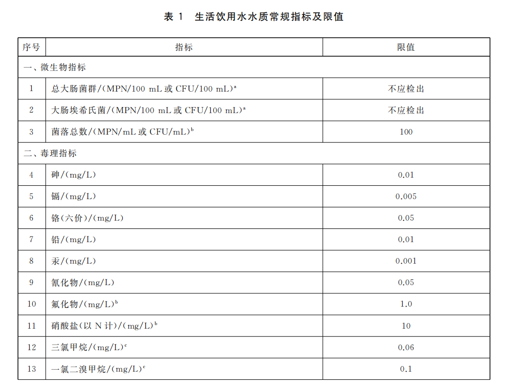 生活飲用水水質(zhì)常規(guī)指標及限值1.png