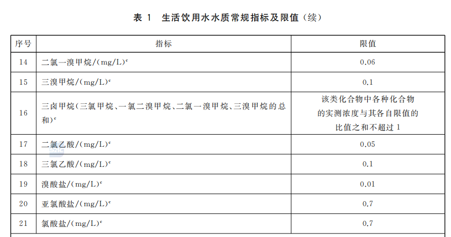 生活飲用水水質(zhì)常規(guī)指標及限值2.png
