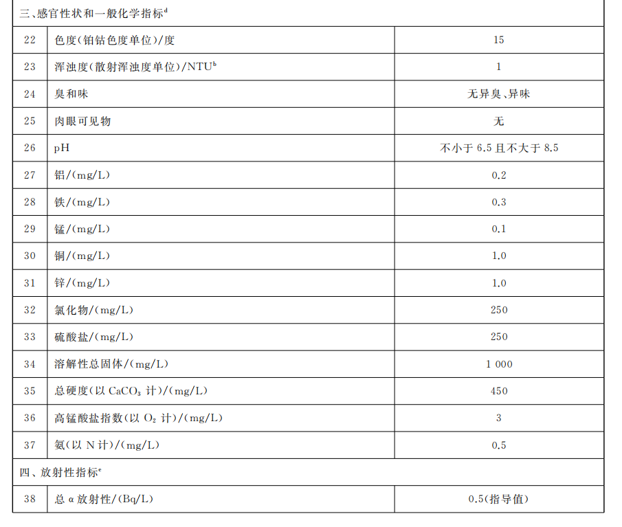 生活飲用水水質(zhì)常規(guī)指標及限值3.png